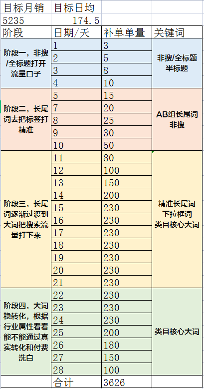 [新淘四]4500字搜索干預(yù)教學(xué)-看完包懂?。ǜ深A(yù)篇）